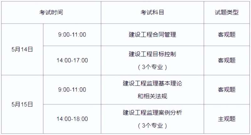 監(jiān)理工程師考試報(bào)名條件修改監(jiān)理工程師考試報(bào)名條件  第1張