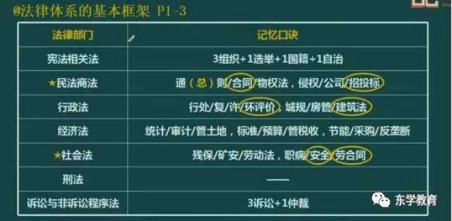 二級建造師重點(diǎn)二級建造師重點(diǎn)考試章節(jié) 第2張 二級建造師重點(diǎn)二級建造師重點(diǎn)考試章節(jié) 第2張