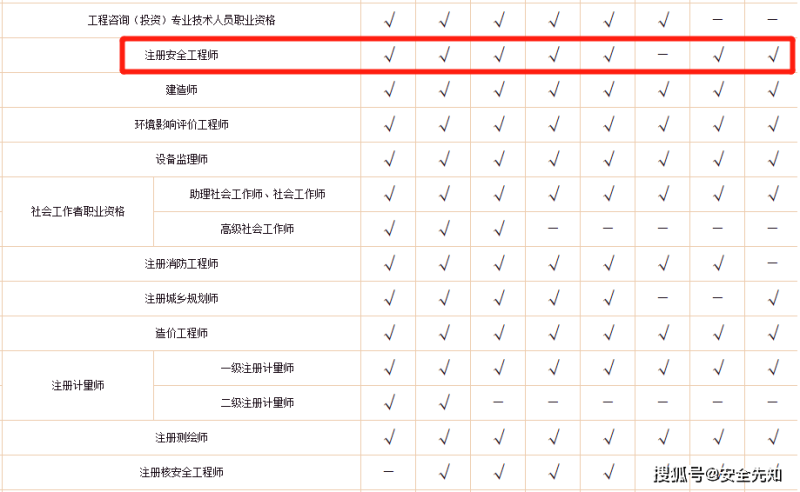 全國注冊監理工程師證書公司排名全國注冊監理工程師證書  第2張