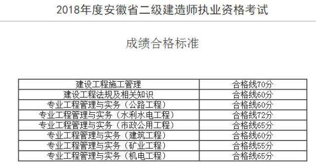 水利水電二級建造師書水利水電建造師二級考試條件  第1張