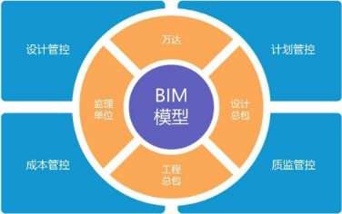 包含水廠bim工程師工資一般多少的詞條 第1張 包含水廠bim工程師工資一般多少的詞條 第1張