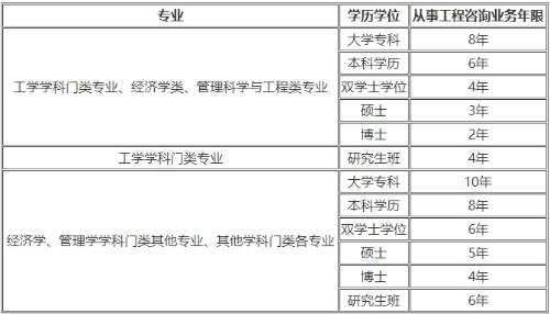 山東網架結構工程師報考條件要求,山東網架結構工程師報考條件  第1張