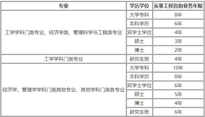 貴州省注冊巖土工程師報名時間,貴州巖土工程師考試時間  第2張