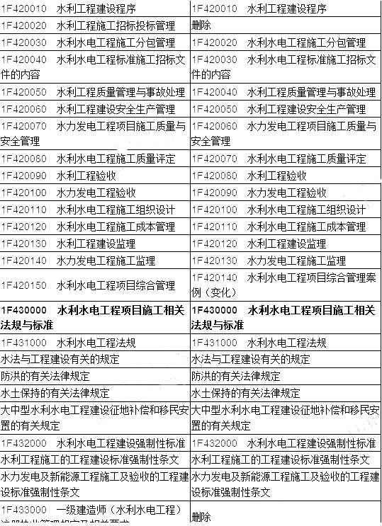 2020年一級建造師水利難不難一級建造師水利專業(yè)通過率  第1張