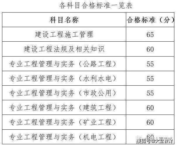 2019年江蘇省二級建造師2019年江蘇省二級建造師考試時間  第1張