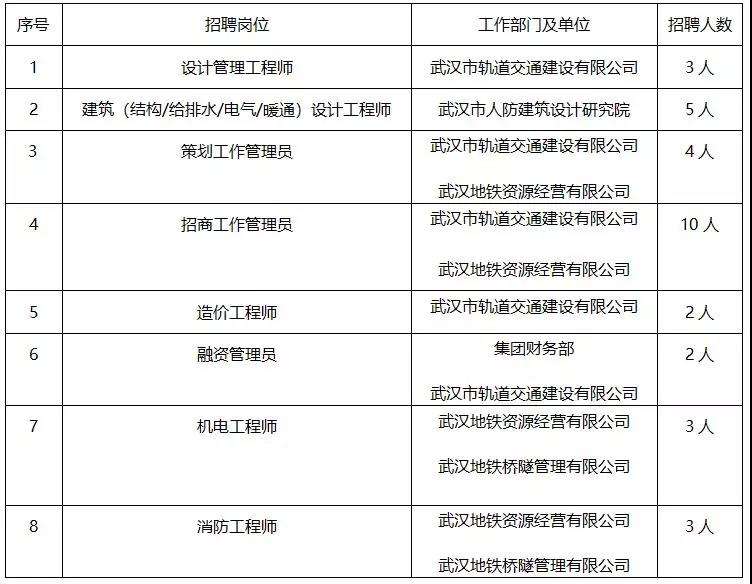 高級結構工程師報考條件有哪些武漢高級結構工程師待遇 第1張 高級結構工程師報考條件有哪些武漢高級結構工程師待遇 第1張