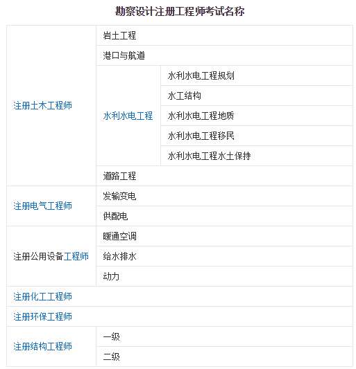 注冊(cè)巖土工程師和注冊(cè)電氣工程師哪個(gè)難度大,注電工程師和巖土工程師誰(shuí)難 第1張 注冊(cè)巖土工程師和注冊(cè)電氣工程師哪個(gè)難度大,注電工程師和巖土工程師誰(shuí)難 第1張