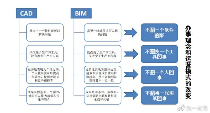 十堰bim工程師需求,bim工程師需要什么學歷 第2張 十堰bim工程師需求,bim工程師需要什么學歷 第2張