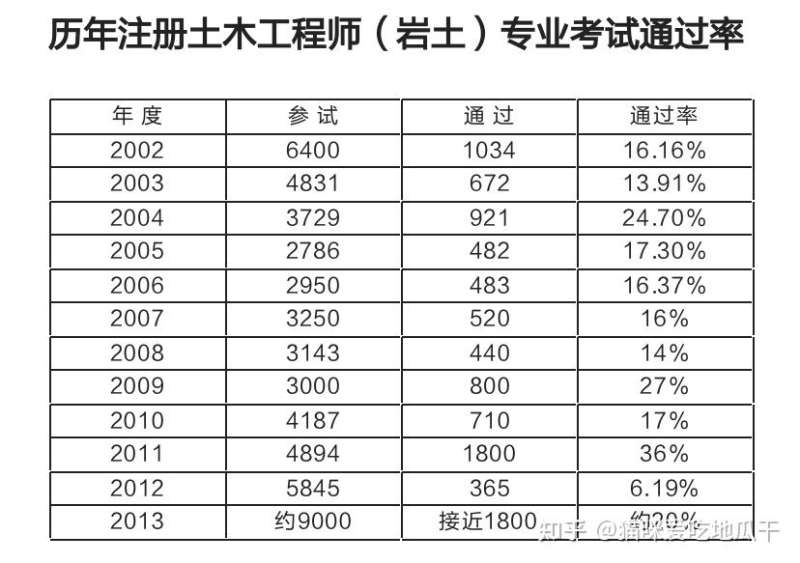 巖土工程和礦業工程師的區別巖土工程和礦業工程師 第1張 巖土工程和礦業工程師的區別巖土工程和礦業工程師 第1張