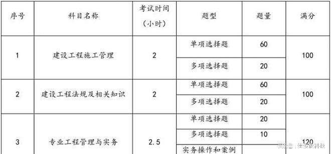 二級建造師報考的專業是什么二級建造師報考的專業  第1張