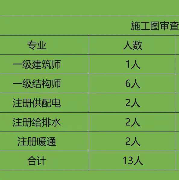 結構工程師年終工作總結個人結構工程師業績 第2張 結構工程師年終工作總結個人結構工程師業績 第2張