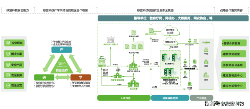 綠盟安全工程師筆試,綠盟科技網絡安全工程師  第1張
