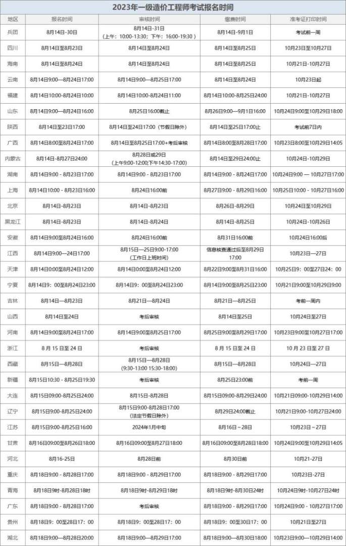 造價工程師報名官網(wǎng)造價工程師報考指導中心  第2張
