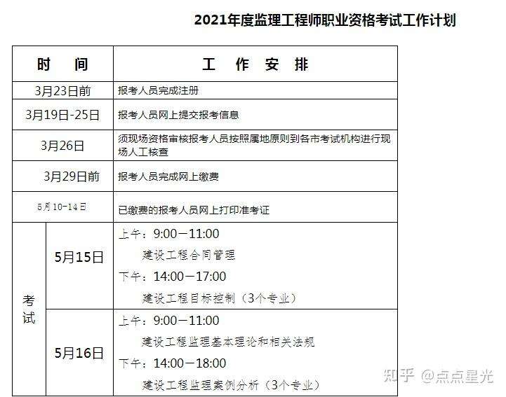 全國監理工程師考試報名時間表全國監理工程師考試報名時間  第1張