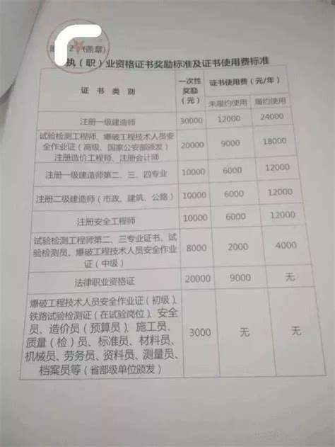 造價(jià)工程師建工造價(jià)工程師怎么樣?  第1張