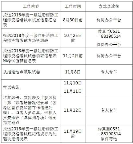 消防工程師報名條件及報名時間消防工程師報名條件2021官網 第1張 消防工程師報名條件及報名時間消防工程師報名條件2021官網 第1張