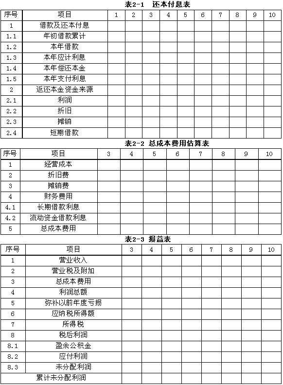工程造價的關(guān)鍵問題及難點造價工程師常見問題  第1張
