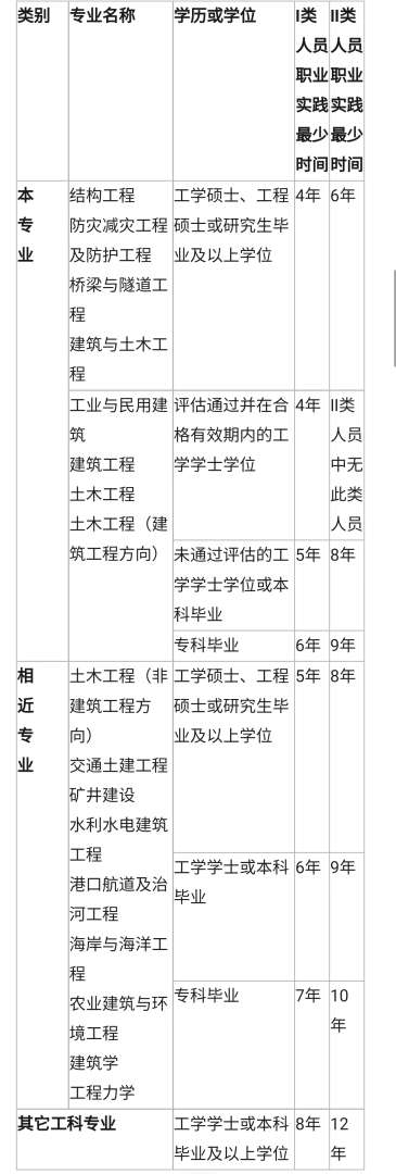 巖土工程師代理廠家巖土工程師代報名騙局  第1張