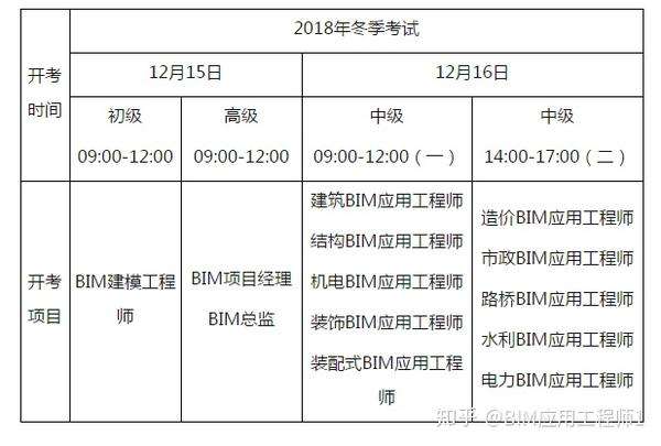 全國bim工程師專業技術考試,bim工程師全國信息化考試  第1張