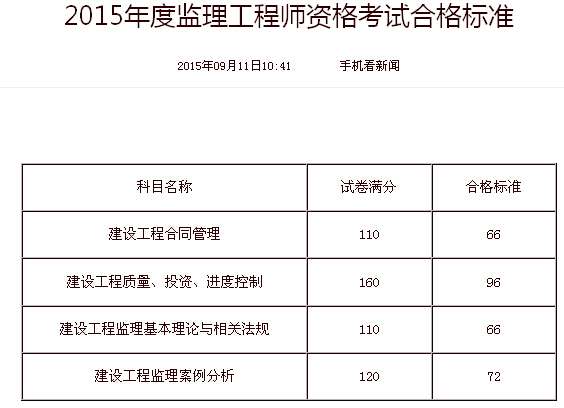 2015監理工程師考試時間監理工程師2015真題  第1張
