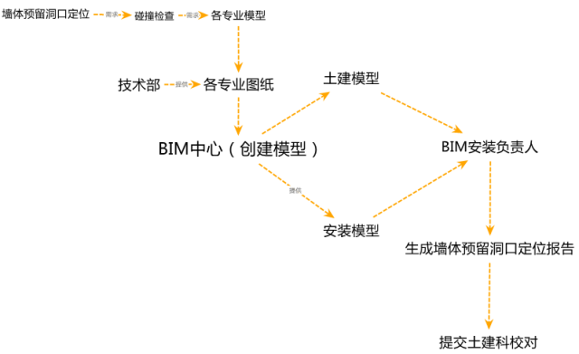 BIM工程師的前景及就業方向,bim工程師的前景及就業方向怎么寫 第2張 BIM工程師的前景及就業方向,bim工程師的前景及就業方向怎么寫 第2張