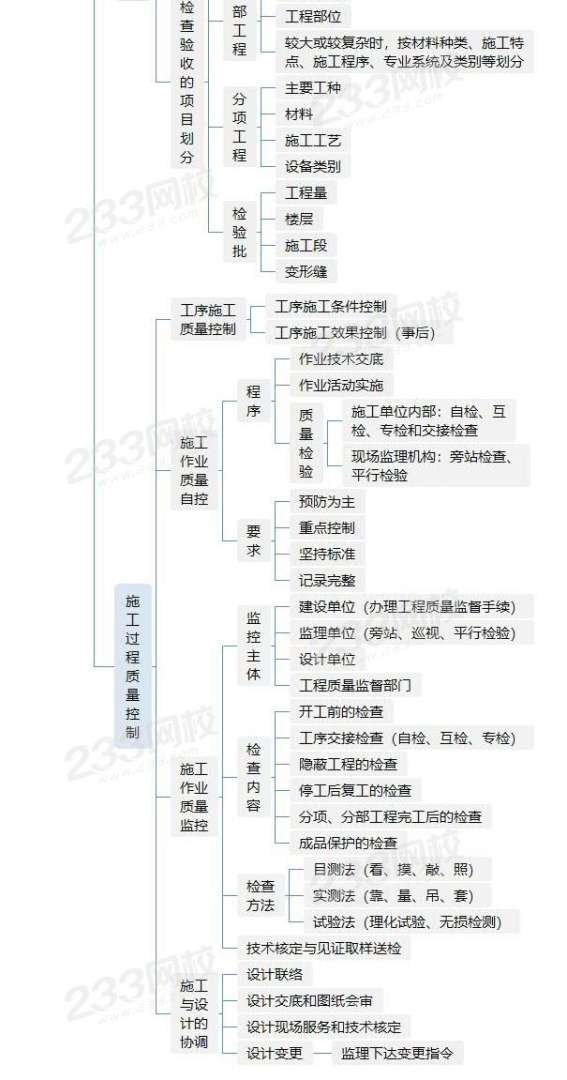 233網校一級建造師233網校一級建造師真題視頻解析  第1張