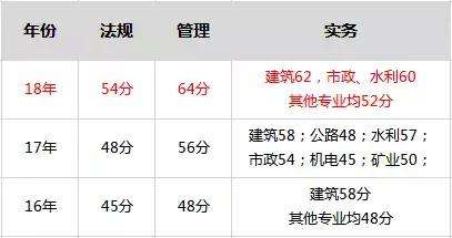 二級(jí)結(jié)構(gòu)工程師什么時(shí)候能考試二級(jí)結(jié)構(gòu)工程師什么時(shí)候能考  第2張
