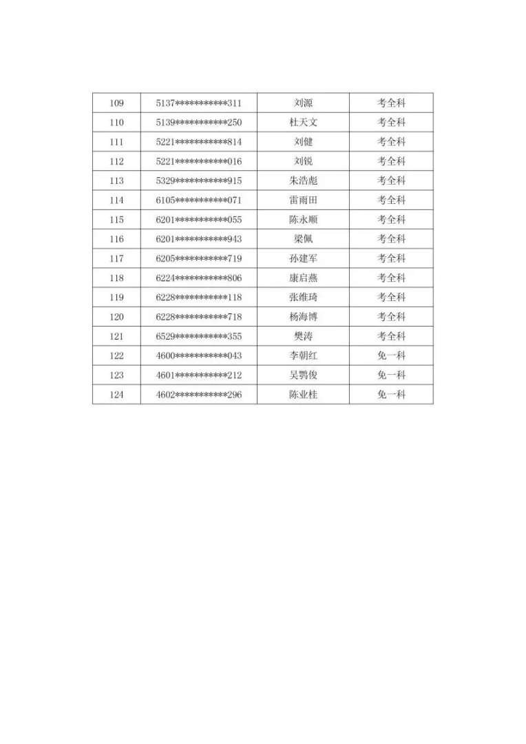 消防工程師分數線消防工程師錄取分數線  第1張