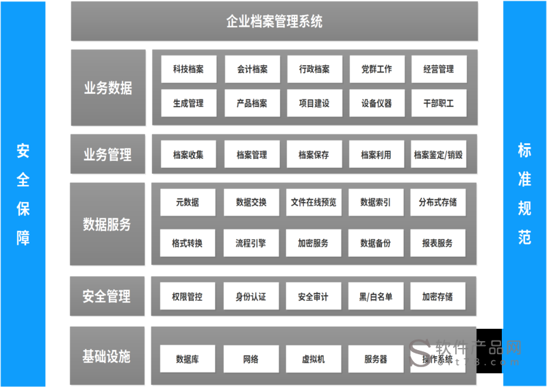 企業檔案分類方案是什么企業檔案分類方案  第2張