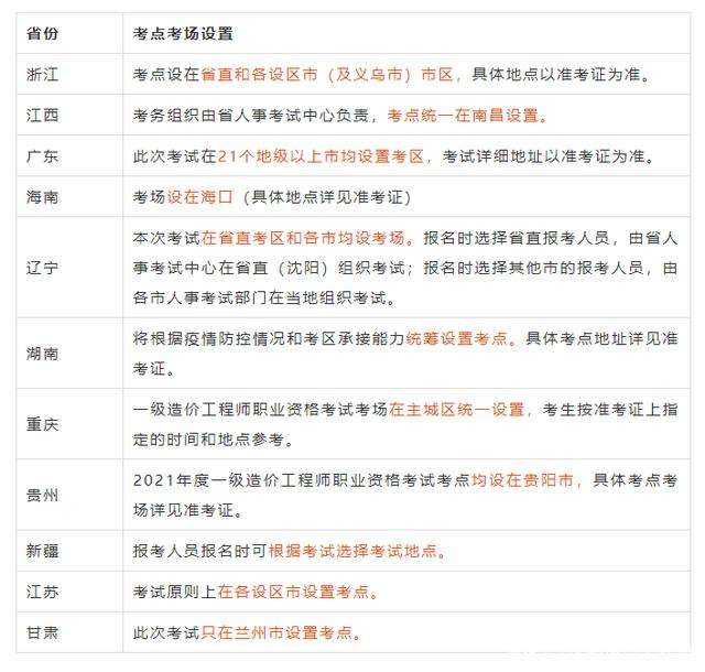 重慶造價工程師考點分布重慶造價工程師考點 第2張 重慶造價工程師考點分布重慶造價工程師考點 第2張