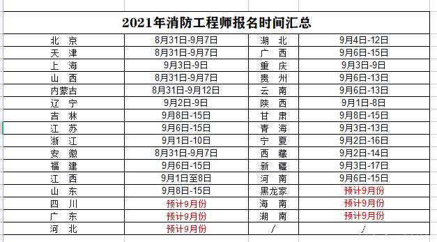 2020年消防工程師報名費用以及要求消防工程師報名費用多少  第1張