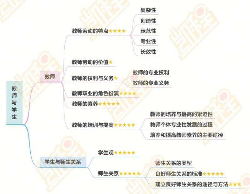 巖土工程師基礎(chǔ)課考哪幾門巖土工程師基礎(chǔ)課程  第1張