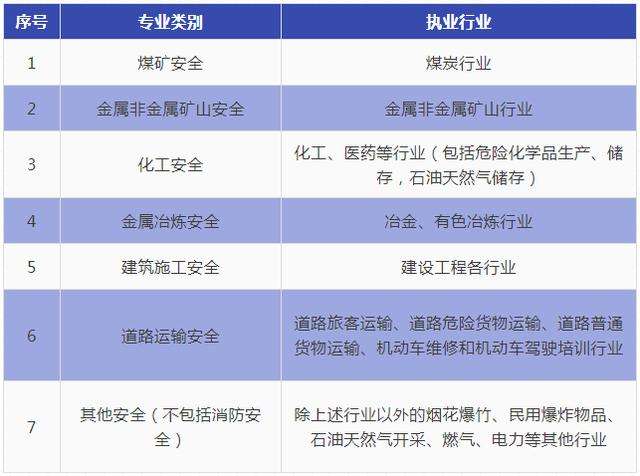 注冊安全工程師案例答題技巧,注冊安全工程師案例題目分數怎么分配  第2張