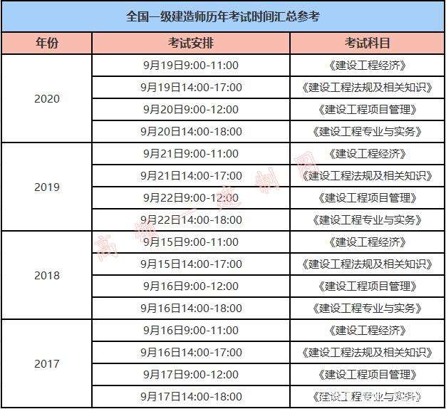 福建一級建造師報名時間考試時間,福建一級建造師報名時間  第2張