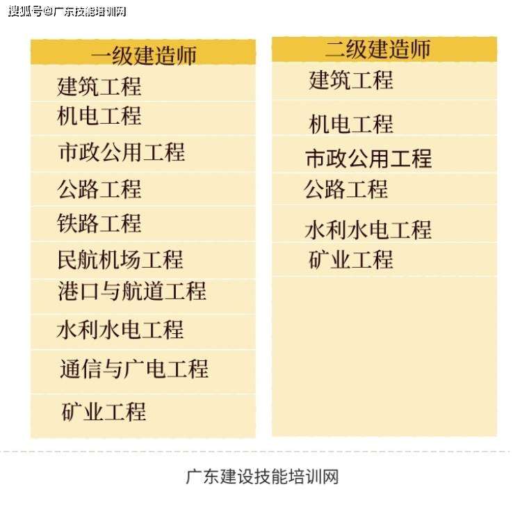 二級建造師怎么注冊,二級建造師怎么注冊到新公司  第2張