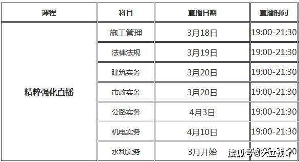 深圳二級建造師深圳二級建造師成績公布時間 第1張 深圳二級建造師深圳二級建造師成績公布時間 第1張