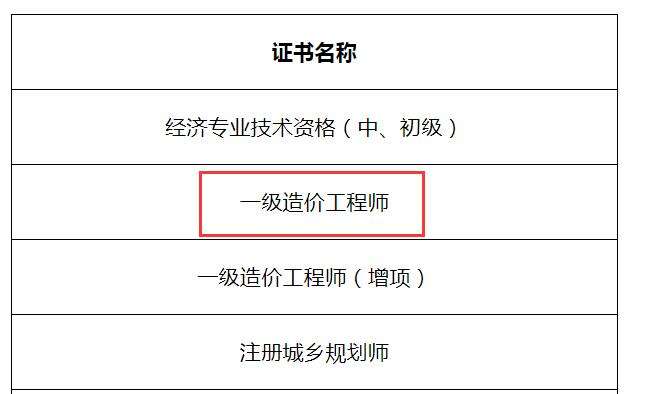 鎮江造價咨詢有限公司,鎮江造價工程師  第1張