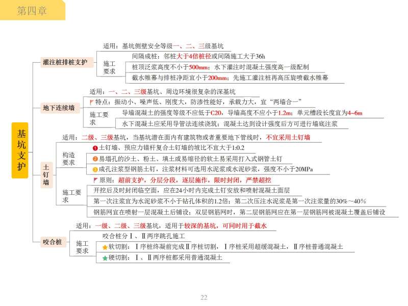 一級建造師如何備考 知乎一級建造師要怎么復習 第2張 一級建造師如何備考 知乎一級建造師要怎么復習 第2張