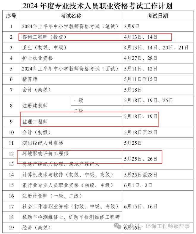 注冊監理工程師考試時間2024報名時間,全國注冊監理工程師考試時間  第2張