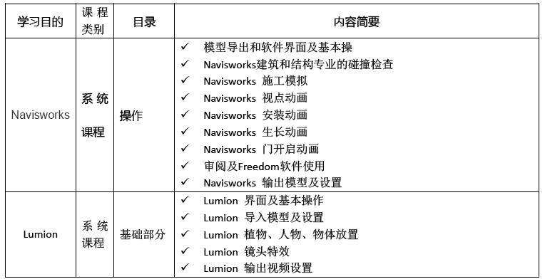bim+工程師年度總結bim工程師年終工作總結  第1張