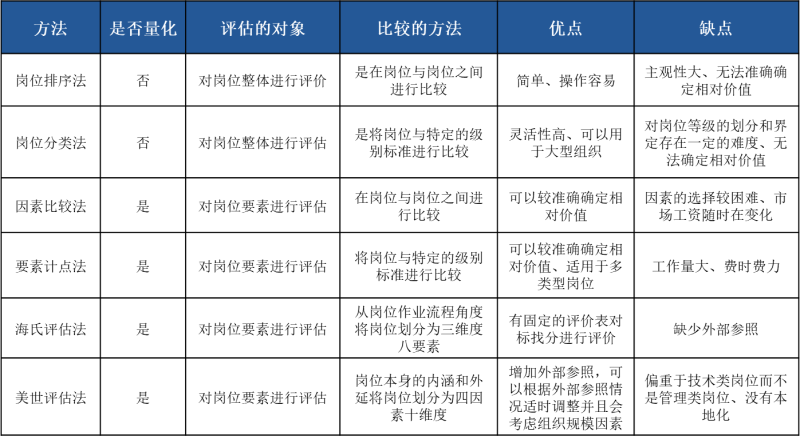 研發結構工程師崗位價值要求,研發結構工程師崗位價值  第2張