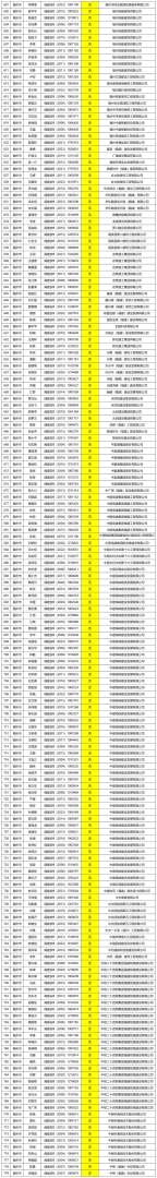 二級建造師b證成績二級建造師b證成績怎么查  第2張
