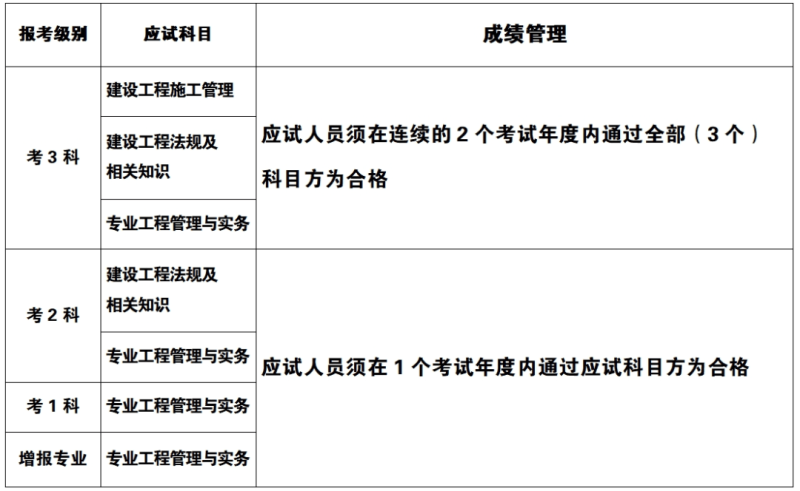 河南省二級建造師報名時間查詢,河南省二級建造師報名時間 第1張 河南省二級建造師報名時間查詢,河南省二級建造師報名時間 第1張