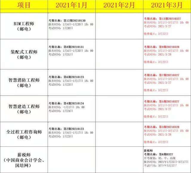 bim建設(shè)工程師考試科目bim工程師考證條件  第1張