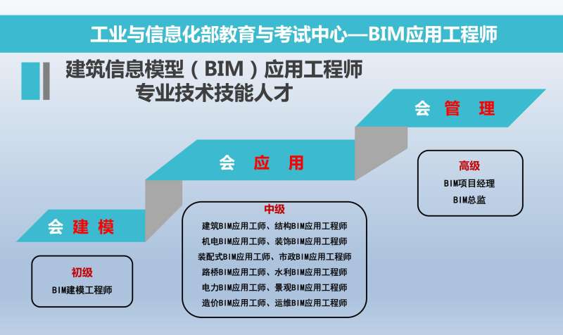 杭州bim工程師平均月薪,西湖區bim工程師 第2張 杭州bim工程師平均月薪,西湖區bim工程師 第2張