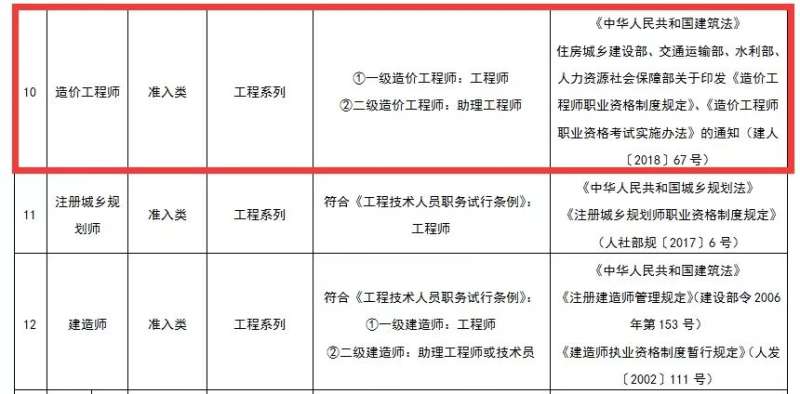 大連造價工程師培訓機構大連造價工程師  第2張