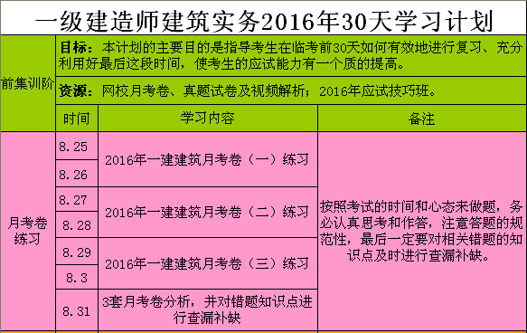 一級建造師需要考哪些科目,一級建造師考哪些科目及分數(shù)  第1張