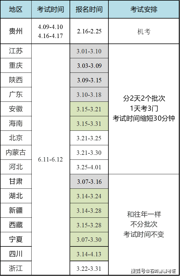 金融專業能考二級建造師嗎金融專業能考二級建造師嗎知乎  第2張