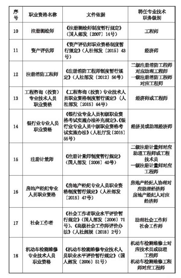 監理工程師書籍各科目錄監理工程師書籍各科目錄匯總  第1張