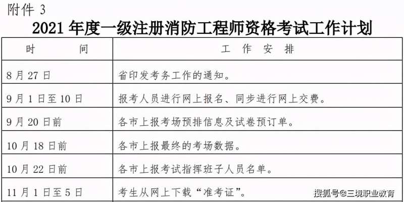 2021年廣西一級消防工程師報名時間廣西一級消防工程師準考證打印時間  第1張